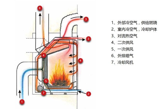 真火壁炉结构原理图图片