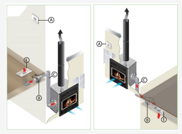 真火壁炉使用的热传递类型有哪些?
